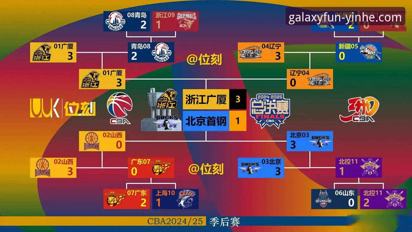 CBA季后赛首轮3大看点：山西2-0横扫青岛的5个关键转折点